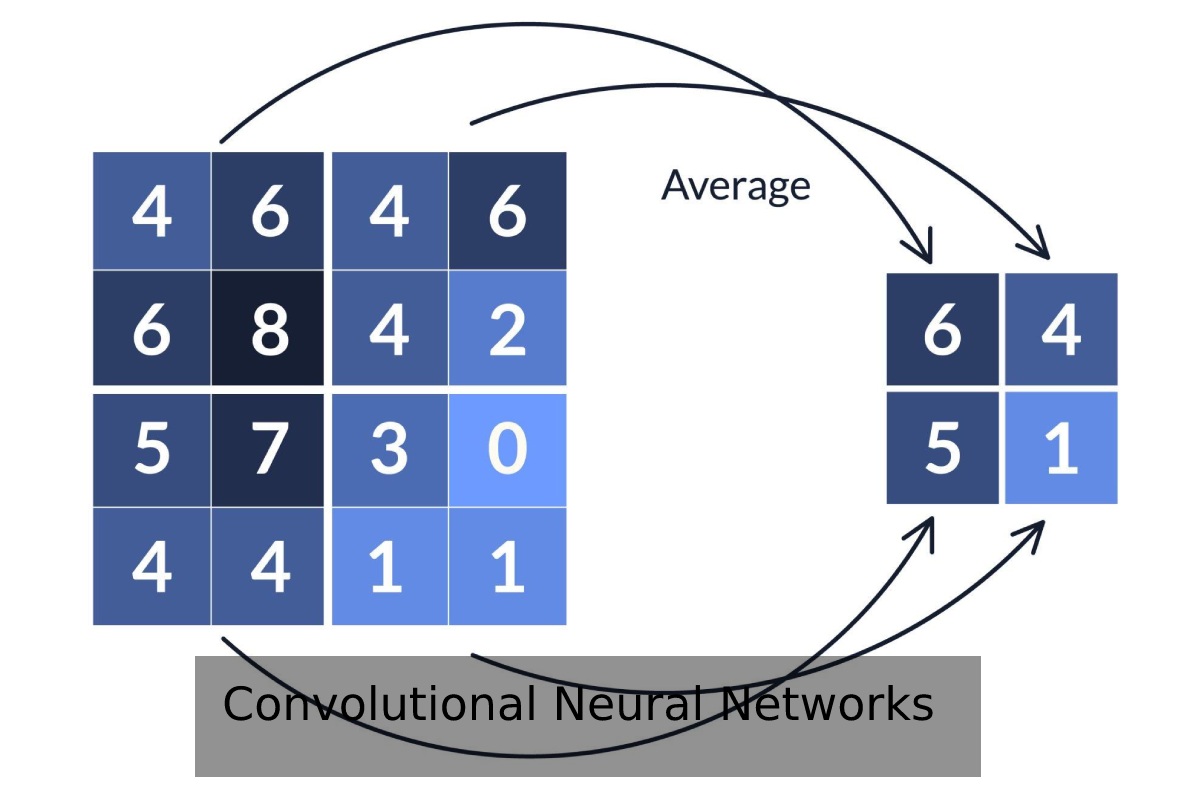 Convolutional Neural Networks – Different Kinds Of Networks- 2022